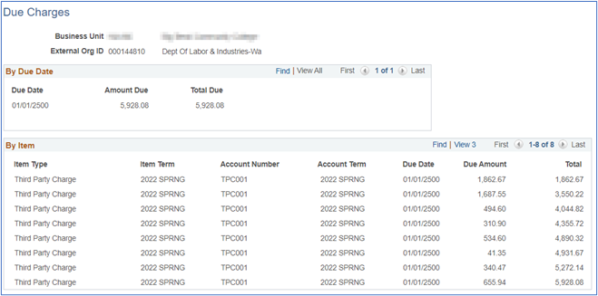Corporate accounts due charges