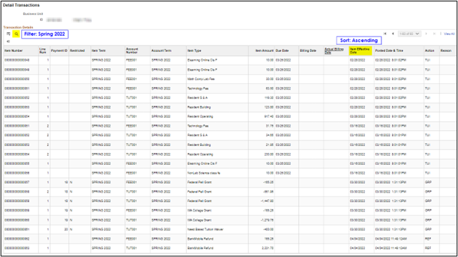 Detail transactions