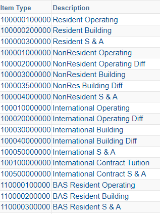 Tuition types partial list of examples