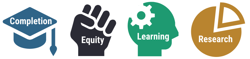  Four graphics: 1. Graduation cap with word Completion. 2. Clenched fist with word Equity. 3. Human head with word Learning. 4. Pie chart with word Research.