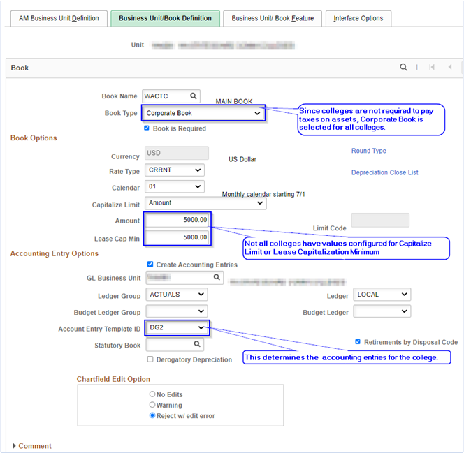 business unit book definition