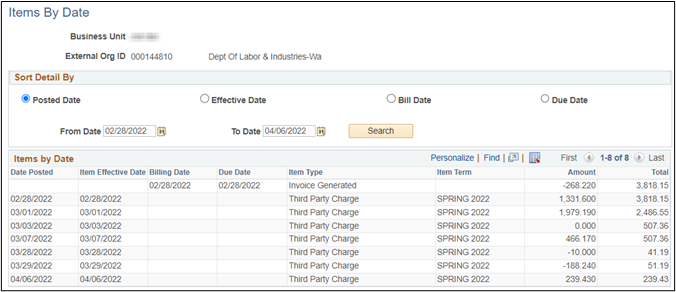 Corporate accounts items by date