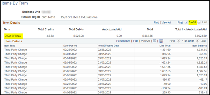 Corporate accounts items by term