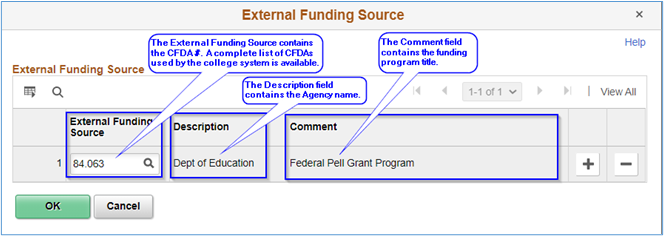 External funding source