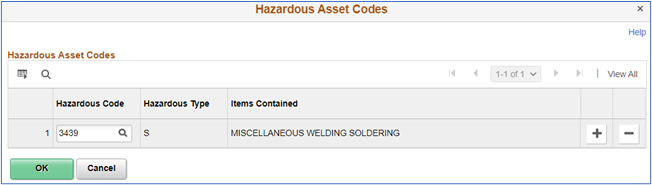 Hazardous asset codes