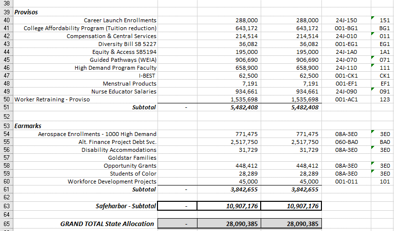 20.10.60.a figure 3 Figure 3 Example: Provisos and Earmarks Detail