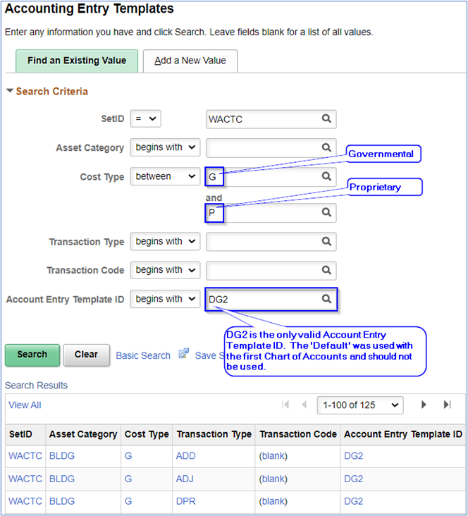 accounting entry template types